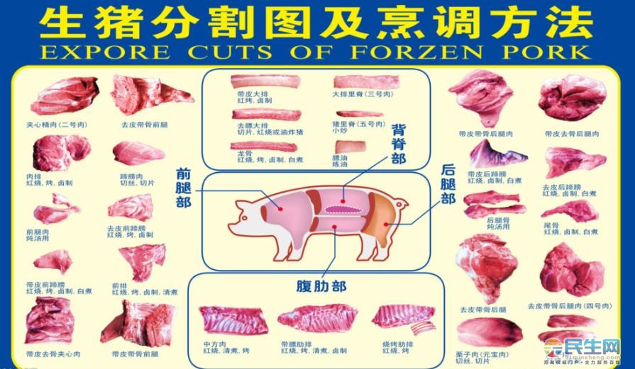 走进猪肉专区,一眼就看见展板上悬挂着的冰鲜猪肉分割部位图和食用
